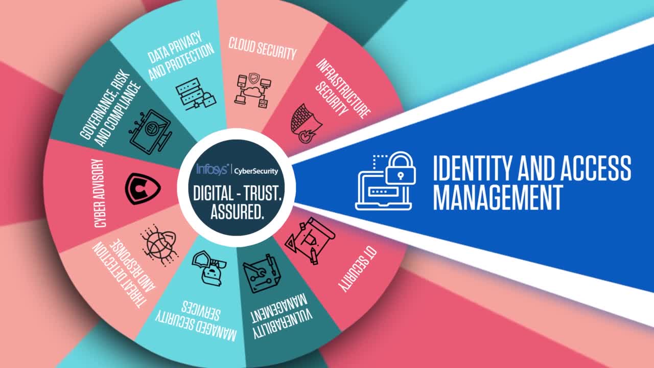 Cyber Security Operations Center UAE